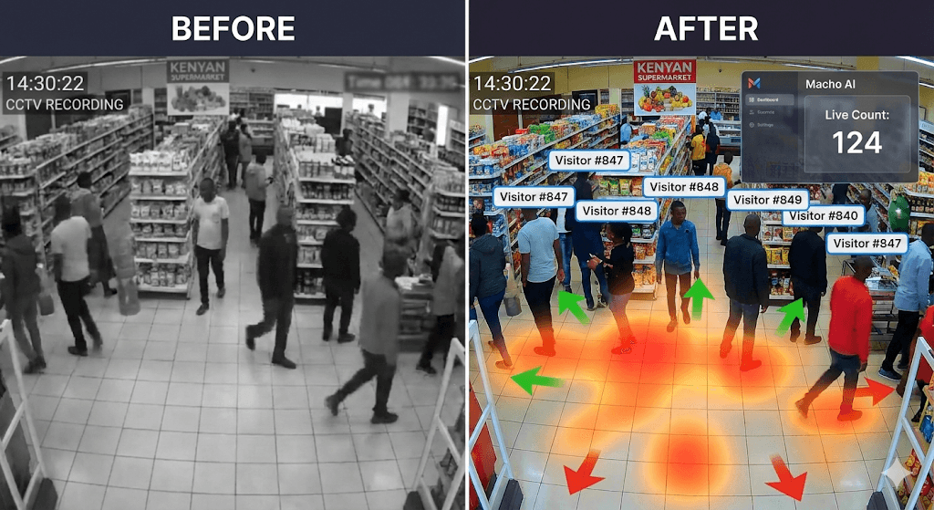 Macho AI Analytics Dashboard